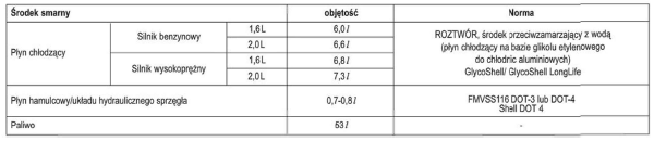 Zalecane środki smarne i objętości