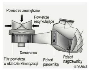 Filtr powietrza układu klimatyzacji (opcja)