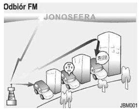 Jak działa system audio w samochodzie