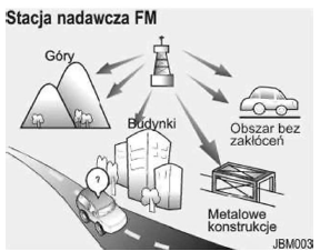 Jak działa system audio w samochodzie