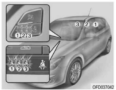 Lampka ostrzegawcza niezapiętych pasów bezpieczeństwa tylnych foteli (opcja)