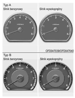 Hyundai I30: Obrotomierz - Wskaźniki - Zestaw Wskaźników - Cechy Samochodu Hyundai