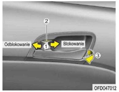 Hyundai I30: Obsługa Zamków Drzwi Z Wnętrza Pojazdu - Zamki Drzwi - Cechy Samochodu Hyundai