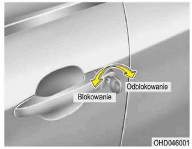 Obsługa zamków drzwi z zewnątrz pojazdu