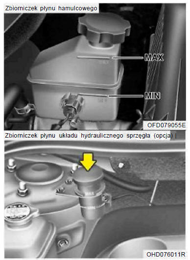 Hyundai I30: Płyn Hamulcowy I Hydraulicznego Ukł. Sprzęgła - Obsługa