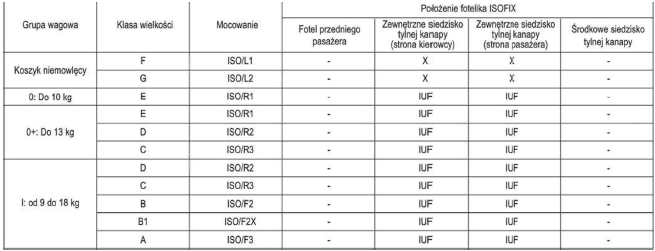 Prawidłowy dobór bezpiecznego fotelika dziecięcego z systemem ISOFIX