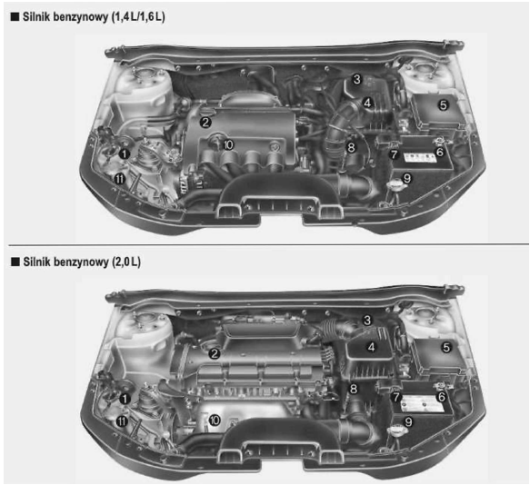 Hyundai i30 Przedział silnikowy Obsługa