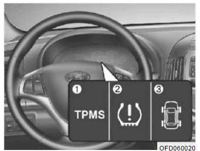 Hyundai I30: System Monitor, Ciśnienia W Ogumieniu (Tpms) - Postępowanie W Przypadku Awarii