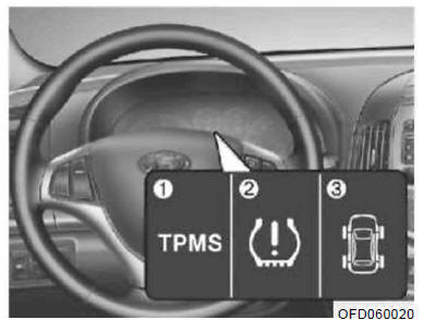 System monitor, ciśnienia w ogumieniu (TPMS)