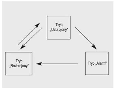 System przeciwkradzieżowy 