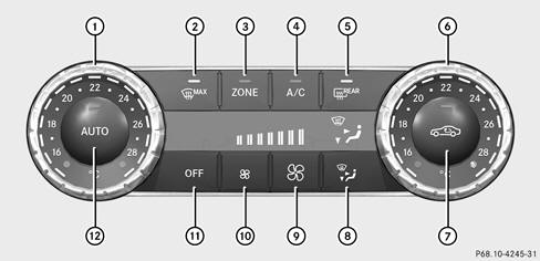 Panel obsługi 2-strefowego układu automatycznej klimatyzacji THERMATIC