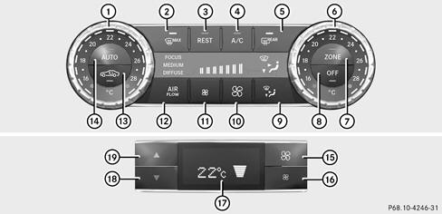 Panel obsługi automatycznej klimatyzacji THERMOTRONIC (3 strefowej) 