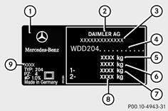 Mercedes-Benz Klasa C: Tabliczka Znamionowa Z Numerem Identyfikacyjnym Pojazdu (Fin) - Tabliczki Znamionowe - Dane Techniczne