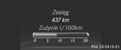 Wyświetlanie zasięgu i aktualnego zużycia paliwa 