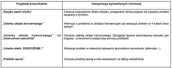 Komunikaty alarmowe