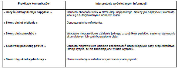 Komunikaty o nieprawidłowościach w działaniu