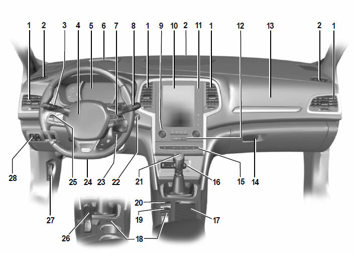 Renault Megane Miejsce kierowcy kierownica z lewej strony