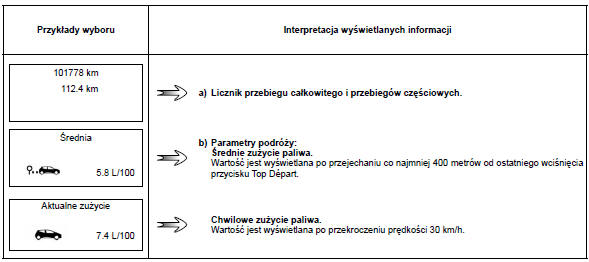 Parametry podróży