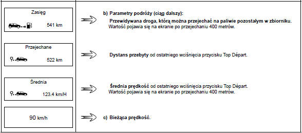 Parametry podróży