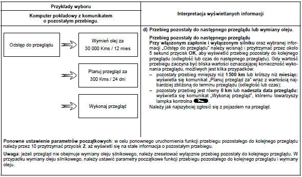 Parametry podróży