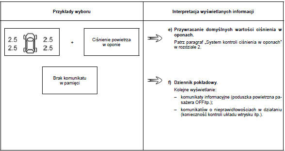 Parametry podróży